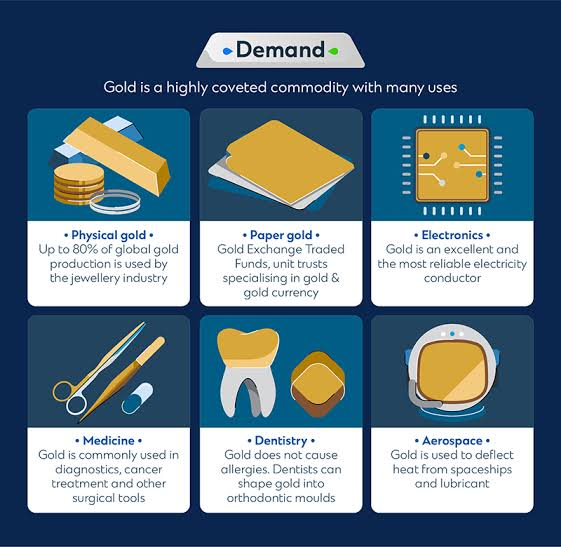 Why Tracking Daily Gold Rates Can Save You More Than You Think?